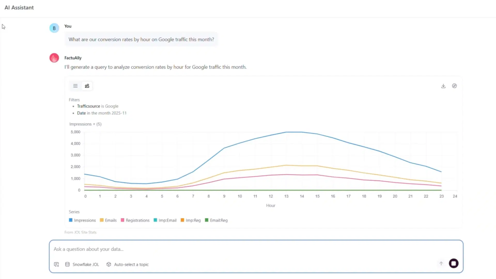 Omni BI AI Chatbot visualization